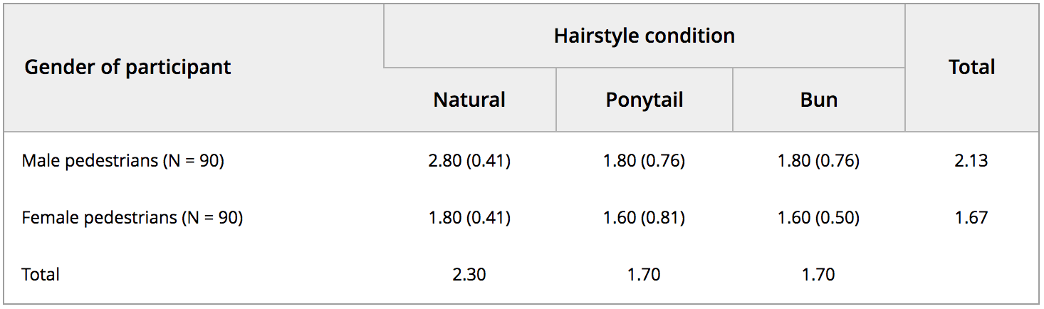 Summary statistics from the paper.