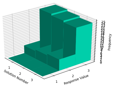 Visualizing the distributions.