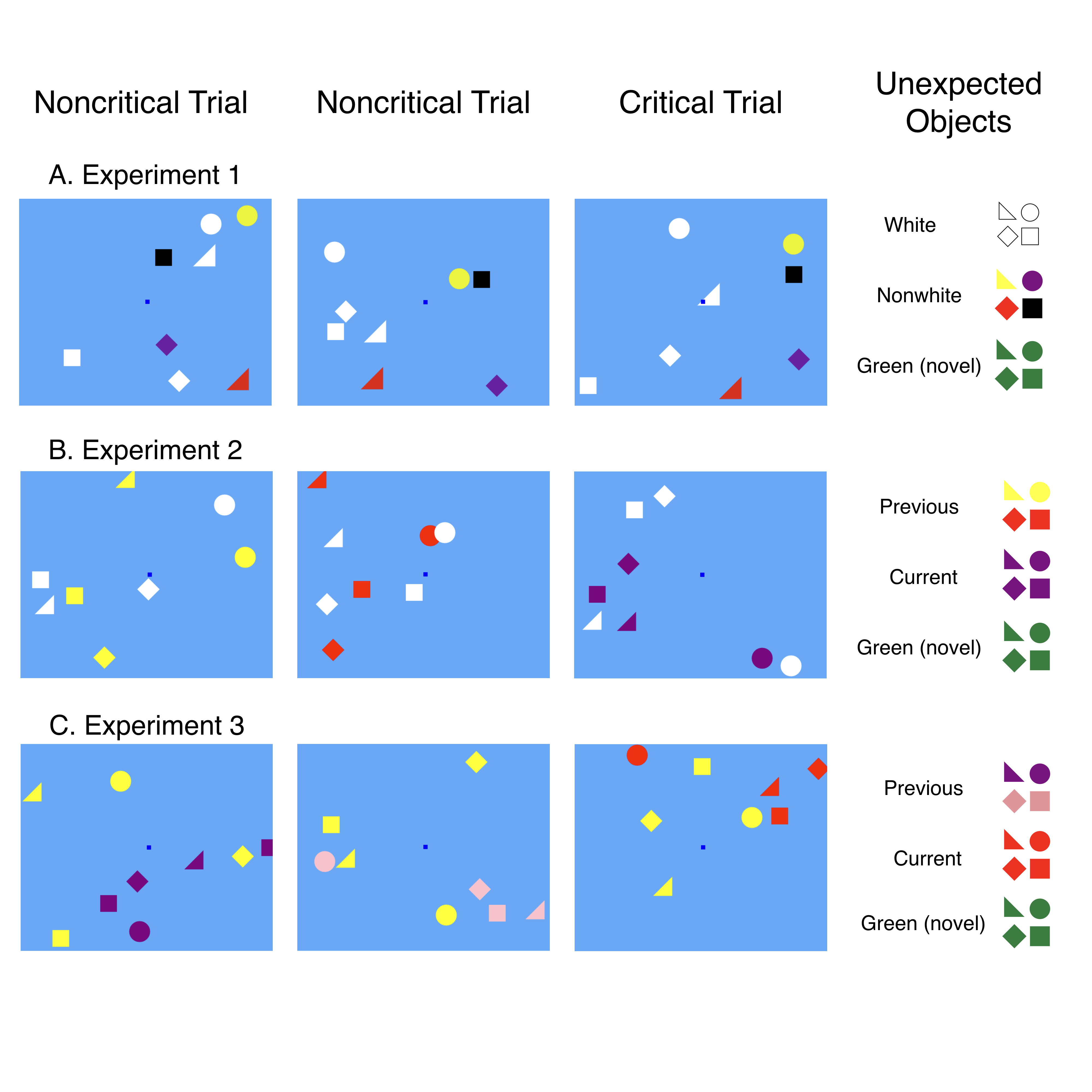 Selective attention in inattentional blindness: Selection is specific but suppression is not